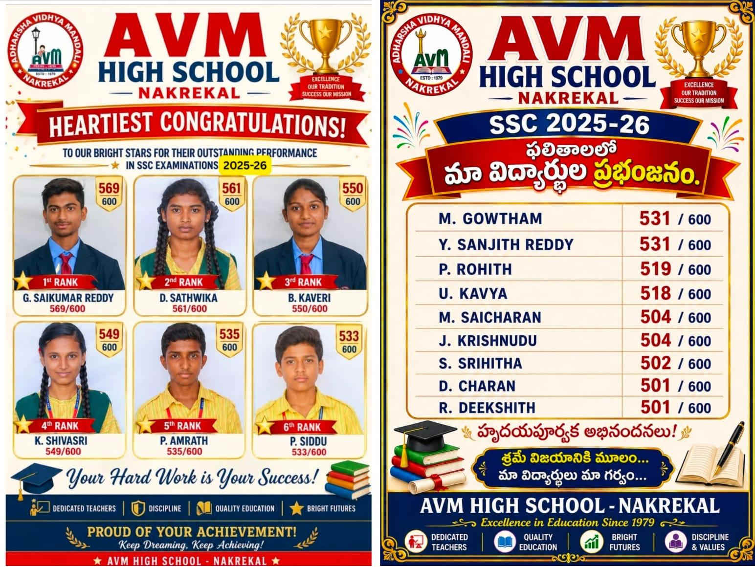 2025-26 10th Standard State Toppers